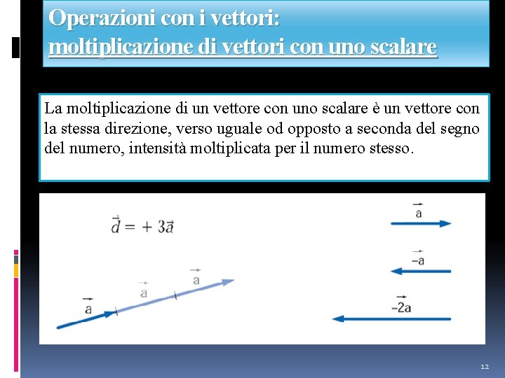 Operazioni con i vettori: moltiplicazione di vettori con uno scalare La moltiplicazione di un