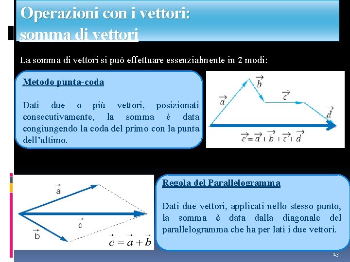 Operazioni con i vettori: somma di vettori La somma di vettori si può effettuare