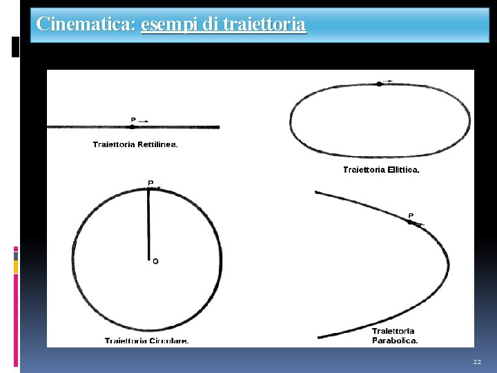 Cinematica: esempi di traiettoria 22 