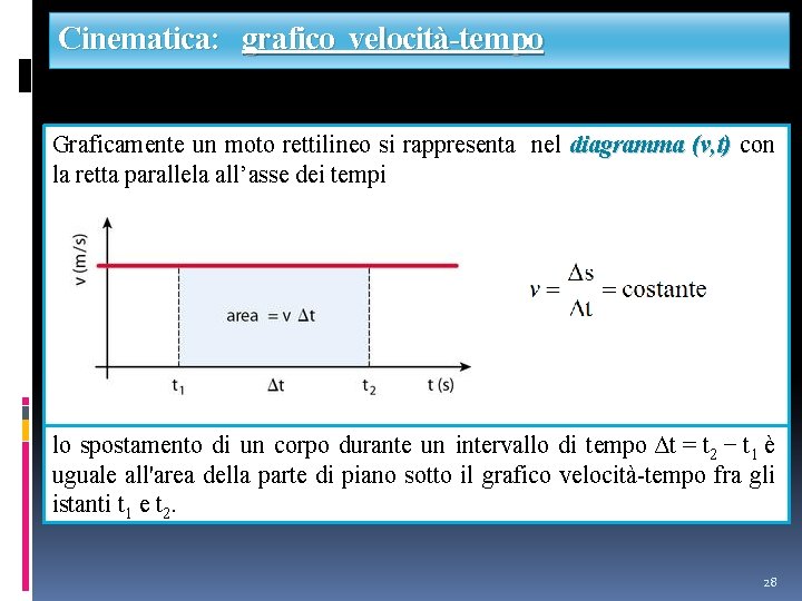 Cinematica: grafico velocità-tempo Graficamente un moto rettilineo si rappresenta nel diagramma (v, t) con