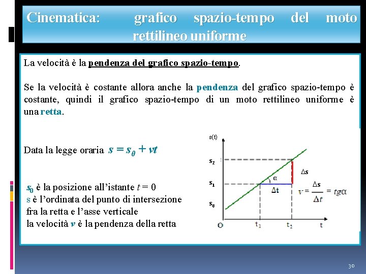 Cinematica: grafico spazio-tempo rettilineo uniforme del moto La velocità è la pendenza del grafico