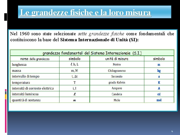 Le grandezze fisiche e la loro misura Nel 1960 sono state selezionate sette grandezze