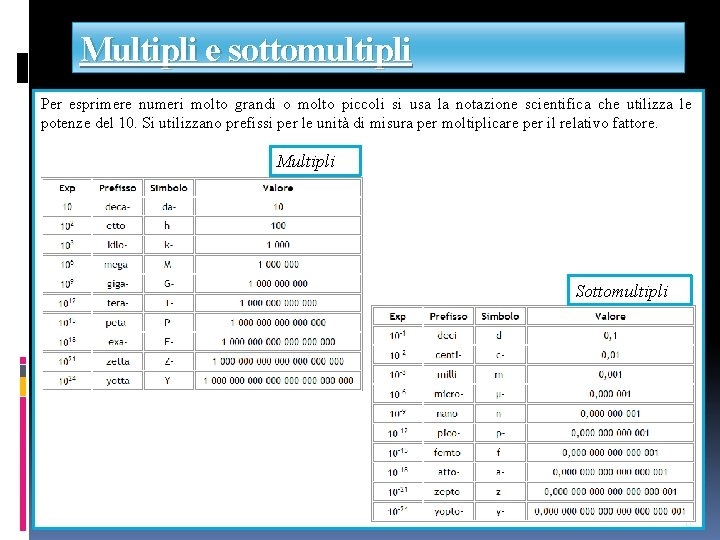 Multipli e sottomultipli Per esprimere numeri molto grandi o molto piccoli si usa la