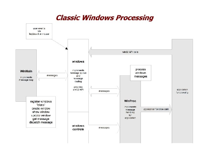 Basic Windows Programming Page 3 