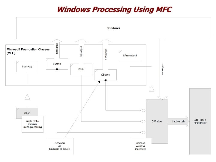 Basic Windows Programming Page 6 