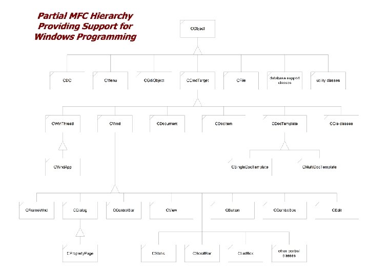 Basic Windows Programming Page 7 