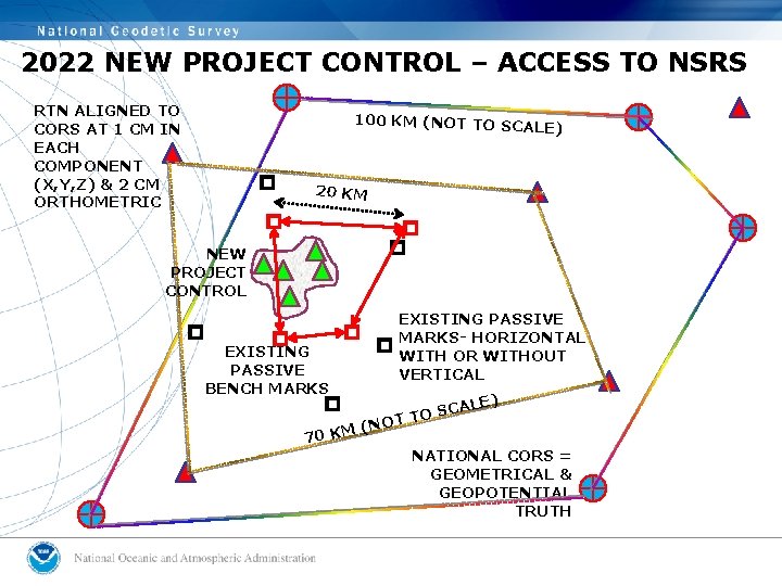 2022 NEW PROJECT CONTROL – ACCESS TO NSRS RTN ALIGNED TO CORS AT 1