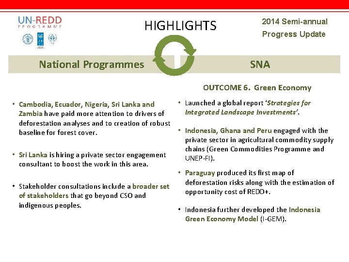 HIGHLIGHTS National Programmes 2014 Semi-annual Progress Update SNA OUTCOME 6. Green Economy • Launched