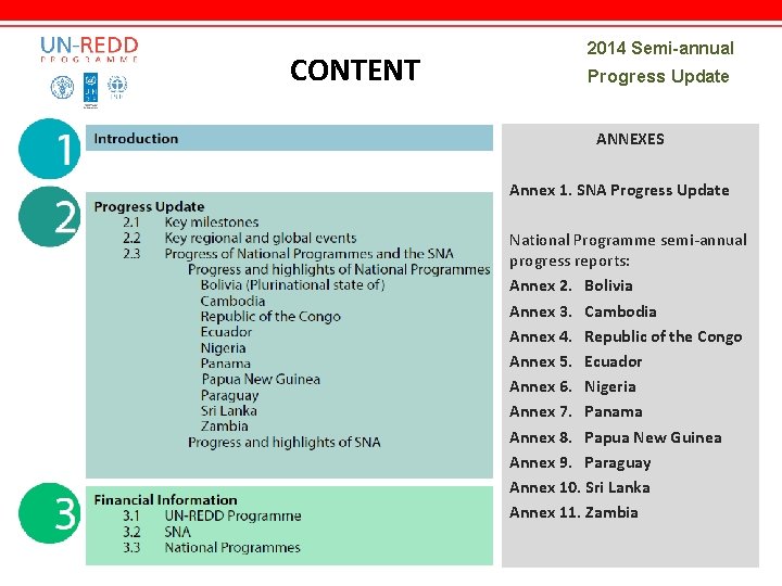 CONTENT 2014 Semi-annual Progress Update ANNEXES Annex 1. SNA Progress Update National Programme semi-annual