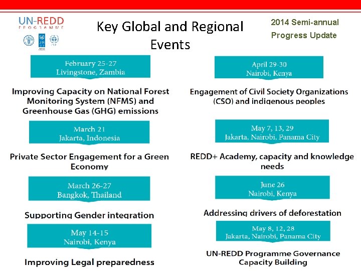 Key Global and Regional Events 2014 Semi-annual Progress Update 