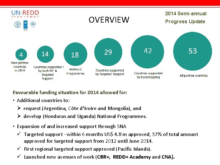 OVERVIEW 2014 Semi-annual Progress Update Favourable funding situation for 2014 allowed for: • Additional