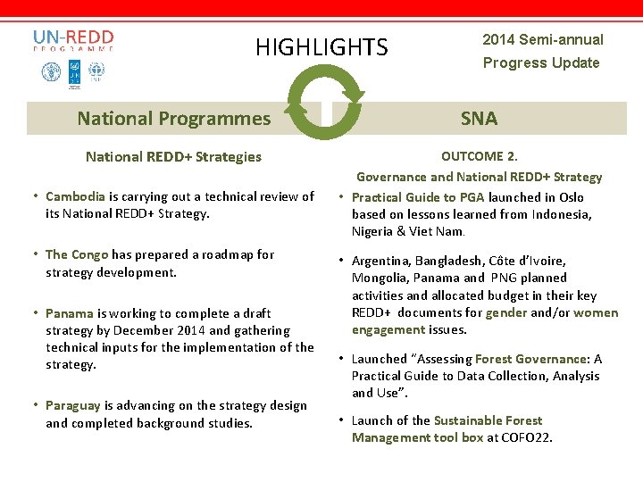 HIGHLIGHTS National Programmes National REDD+ Strategies • Cambodia is carrying out a technical review