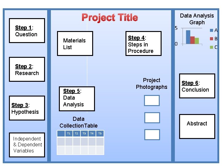 Project Title Step 1: Question Data Analysis Graph Step 4: Steps in Procedure Materials