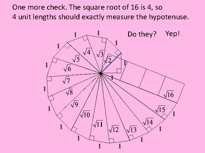 One more check. The square root of 16 is 4, so 4 unit lengths