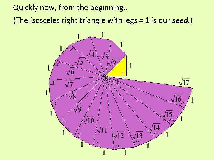 Quickly now, from the beginning… (The isosceles right triangle with legs = 1 is