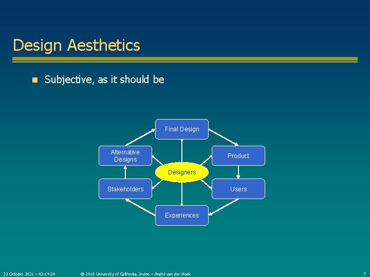 Design Aesthetics n Subjective, as it should be Final Design Alternative Designs Product Designers