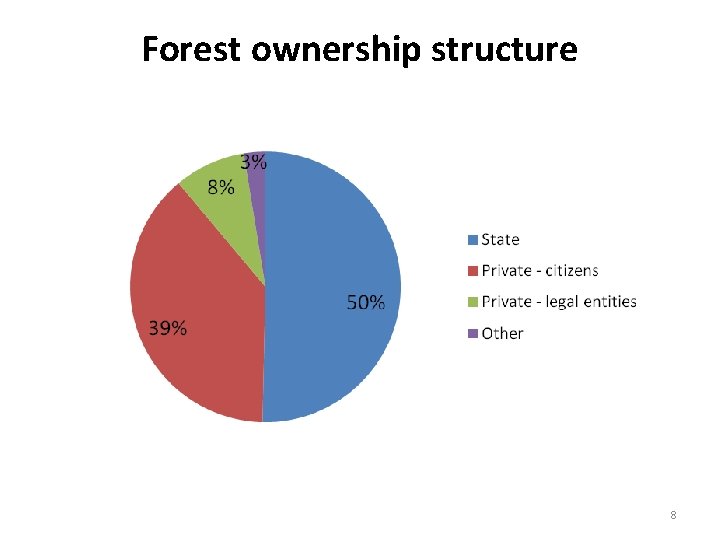 Forest ownership structure 8 