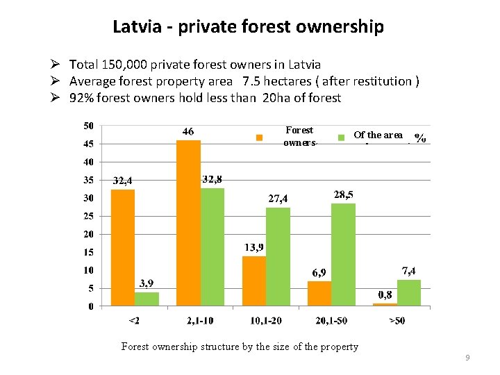 Latvia - private forest ownership Ø Total 150, 000 private forest owners in Latvia