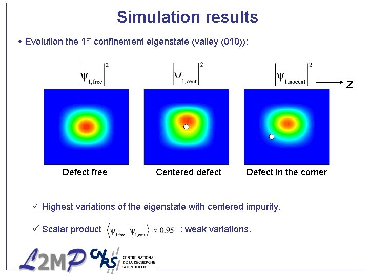 Simulation results Evolution the 1 st confinement eigenstate (valley (010)): z Defect free Centered
