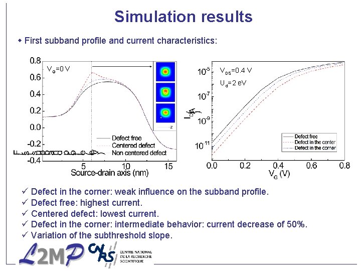 Simulation results First subband profile and current characteristics: VG=0 V VDS=0. 4 V Ud=2