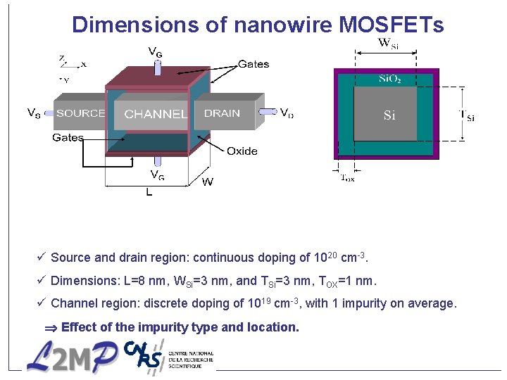 Dimensions of nanowire MOSFETs 3 ü region: Volume = L Wdoping Si TSi=10 5