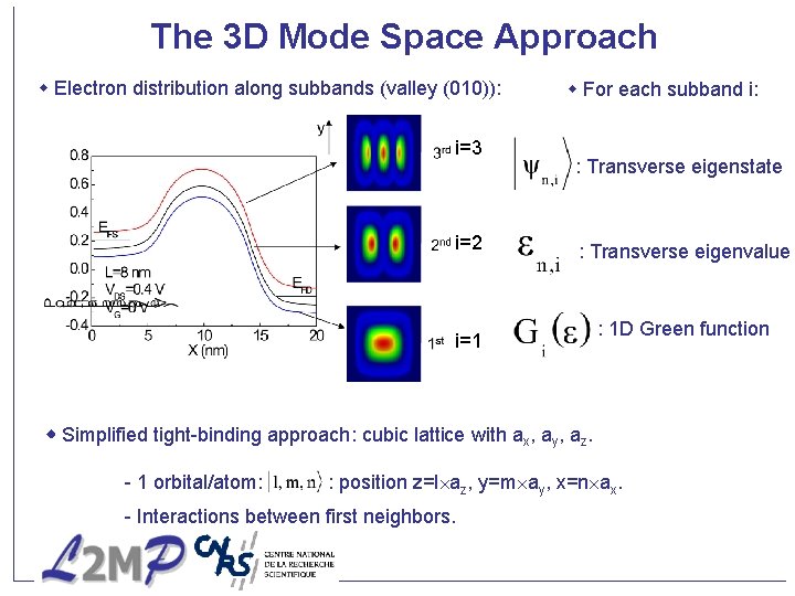The 3 D Mode Space Approach Electron distribution along subbands (valley (010)): i=3 i=2