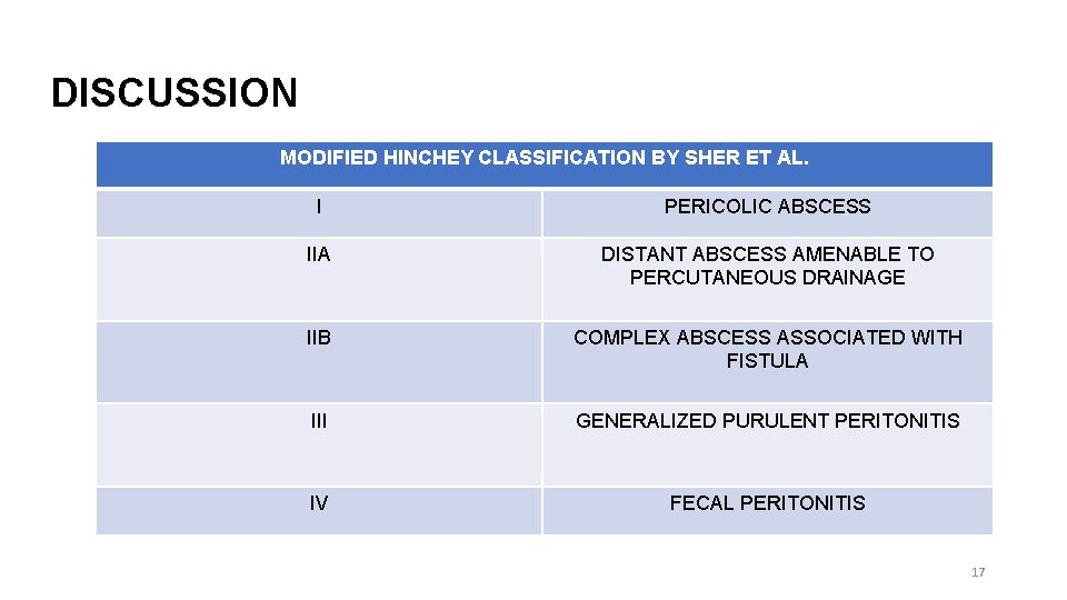 DISCUSSION MODIFIED HINCHEY CLASSIFICATION BY SHER ET AL. I PERICOLIC ABSCESS IIA DISTANT ABSCESS