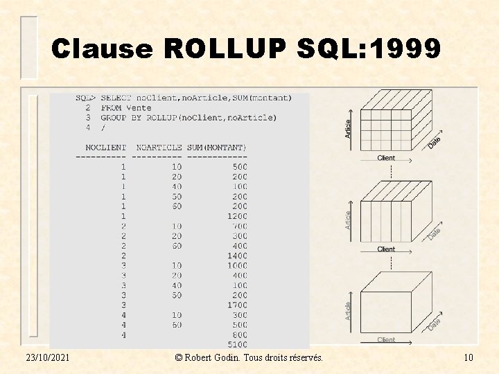 Clause ROLLUP SQL: 1999 23/10/2021 © Robert Godin. Tous droits réservés. 10 