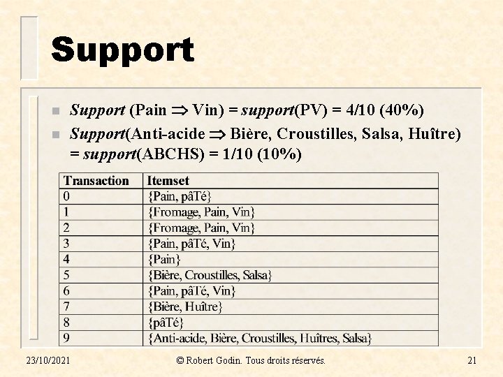 Support n n Support (Pain Vin) = support(PV) = 4/10 (40%) Support(Anti-acide Bière, Croustilles,