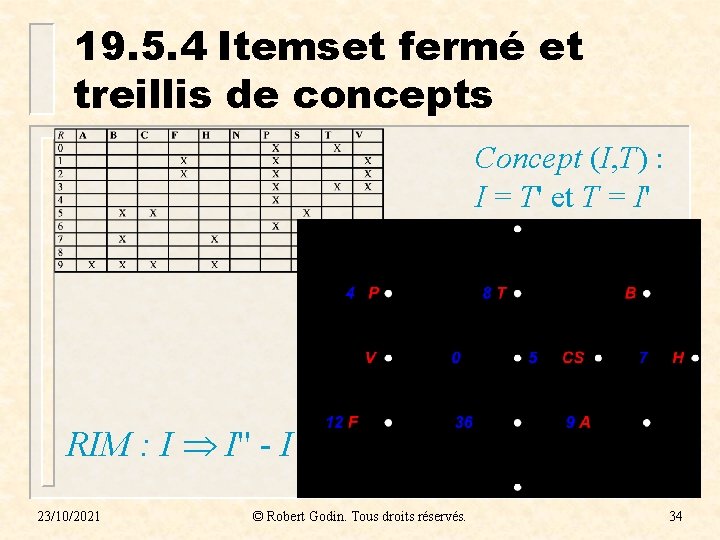19. 5. 4 Itemset fermé et treillis de concepts Concept (I, T) : I