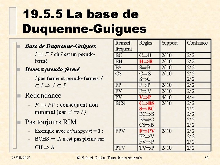 19. 5. 5 La base de Duquenne-Guigues n Base de Duquenne-Guigues – n I