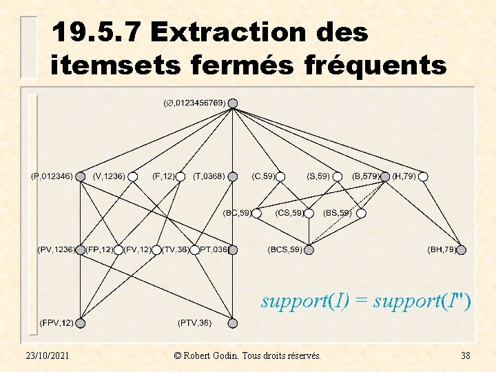 19. 5. 7 Extraction des itemsets fermés fréquents support(I) = support(I'') 23/10/2021 © Robert