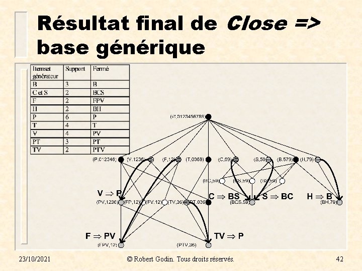 Résultat final de Close => base générique 23/10/2021 © Robert Godin. Tous droits réservés.