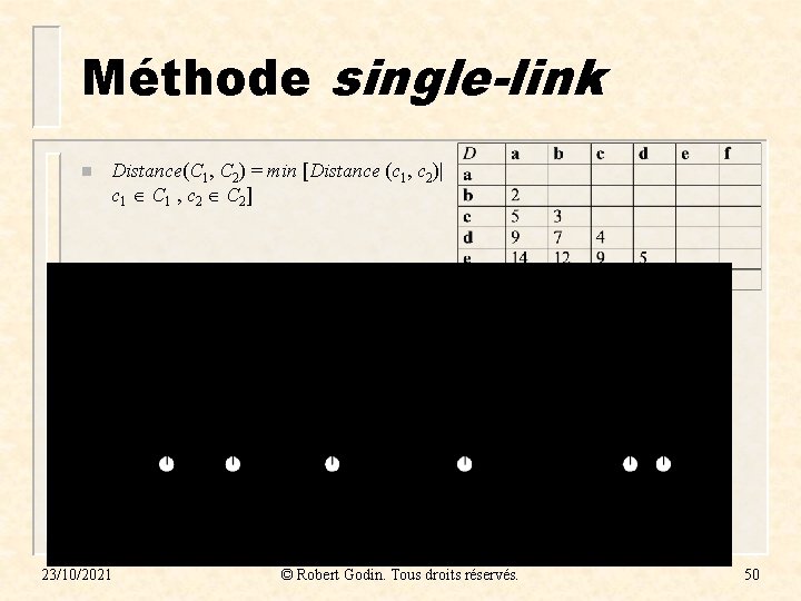 Méthode single-link n Distance(C 1, C 2) = min [Distance (c 1, c 2)|