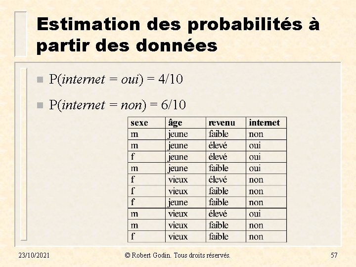 Estimation des probabilités à partir des données n P(internet = oui) = 4/10 n