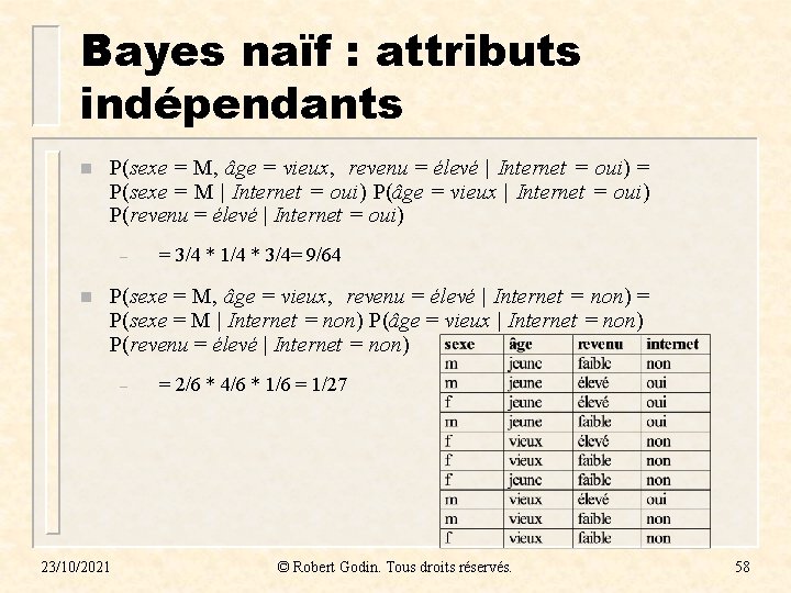 Bayes naïf : attributs indépendants n P(sexe = M, âge = vieux, revenu =