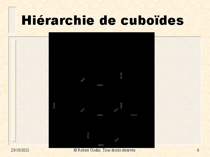 Hiérarchie de cuboïdes 23/10/2021 © Robert Godin. Tous droits réservés. 6 