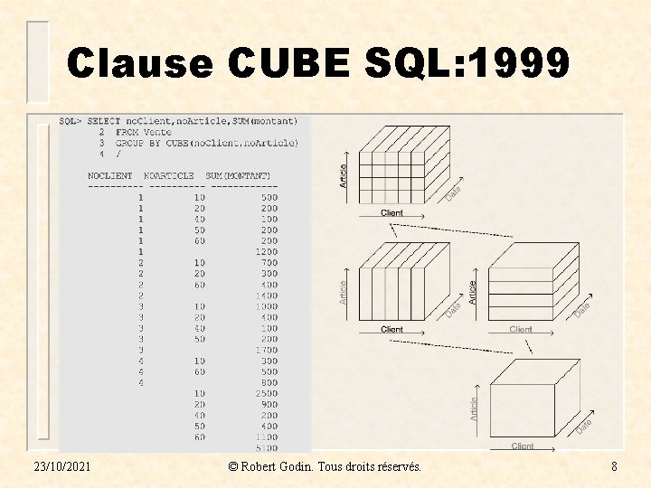 Clause CUBE SQL: 1999 23/10/2021 © Robert Godin. Tous droits réservés. 8 