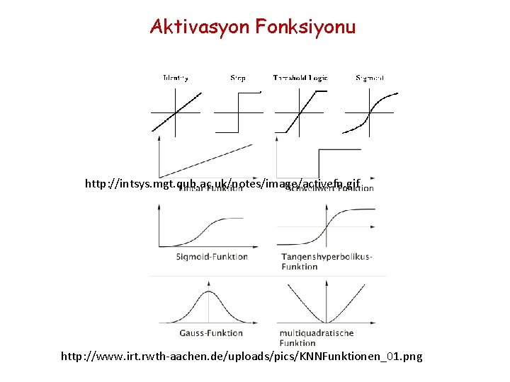 Aktivasyon Fonksiyonu http: //intsys. mgt. qub. ac. uk/notes/image/activefn. gif http: //www. irt. rwth-aachen. de/uploads/pics/KNNFunktionen_01.