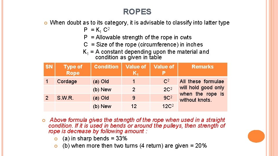 ROPES When doubt as to its category, it is advisable to classify into latter