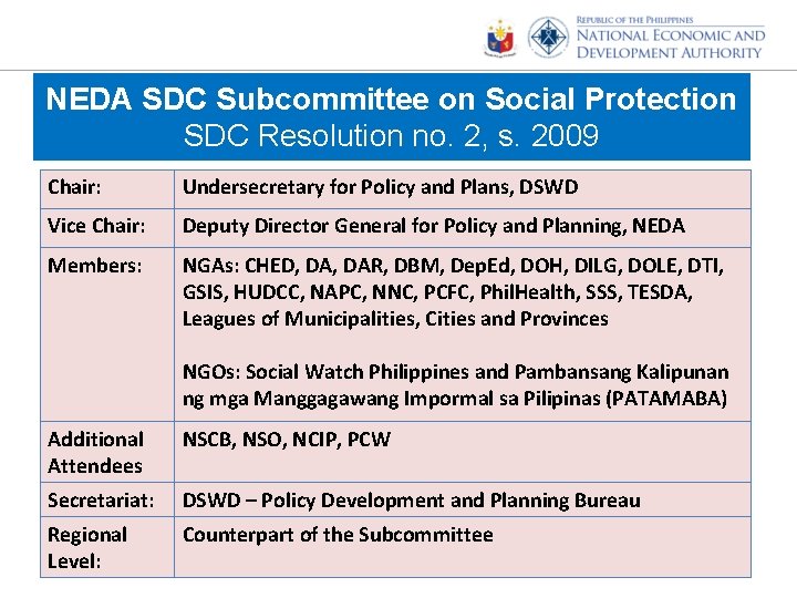 NEDA SDC Subcommittee on Social Protection SDC Resolution no. 2, s. 2009 Chair: Undersecretary