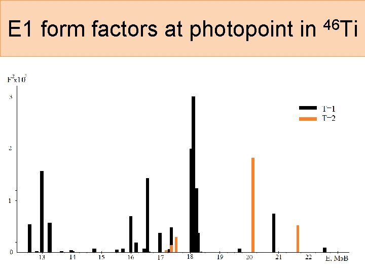 E 1 form factors at photopoint in 46 Ti 