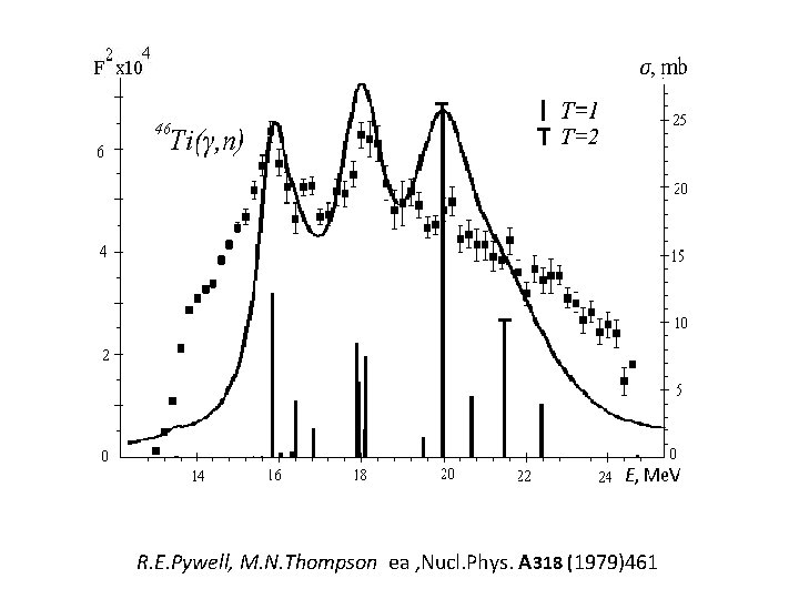 R. E. Pywell, M. N. Thompson ea , Nucl. Phys. A 318 (1979)461 