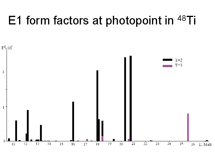 E 1 form factors at photopoint in 48 Ti 