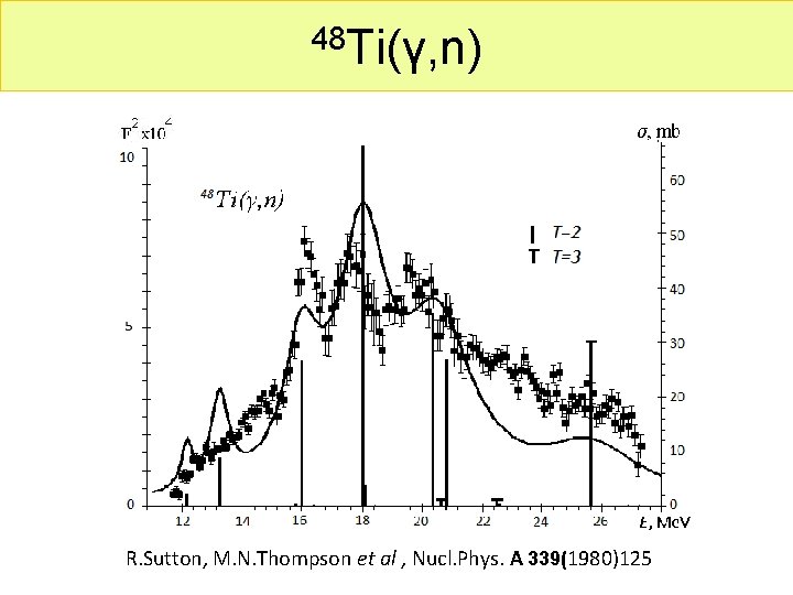 48 Ti(γ, n) R. Sutton, M. N. Thompson et al , Nucl. Phys. A