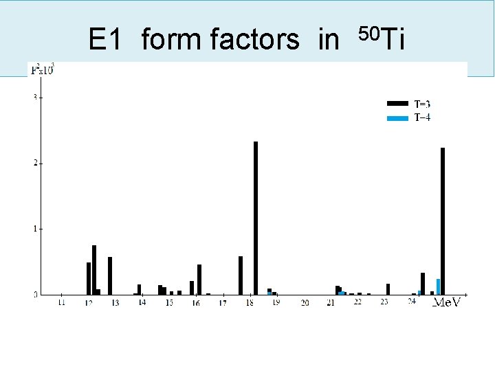 E 1 form factors in 50 Ti 