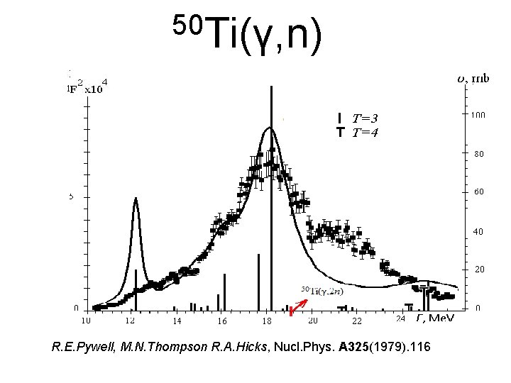 50 Ti(γ, n) R. E. Pywell, M. N. Thompson R. A. Hicks, Nucl. Phys.