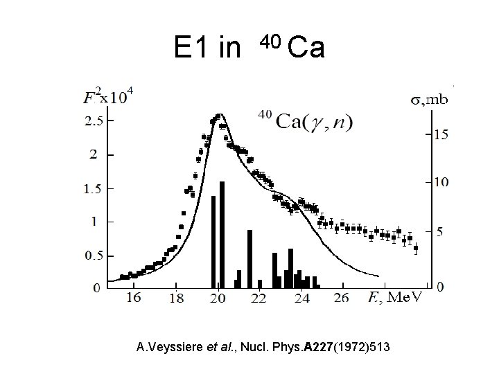 E 1 in 40 Ca A. Veyssiere et al. , Nucl. Phys. A 227(1972)513