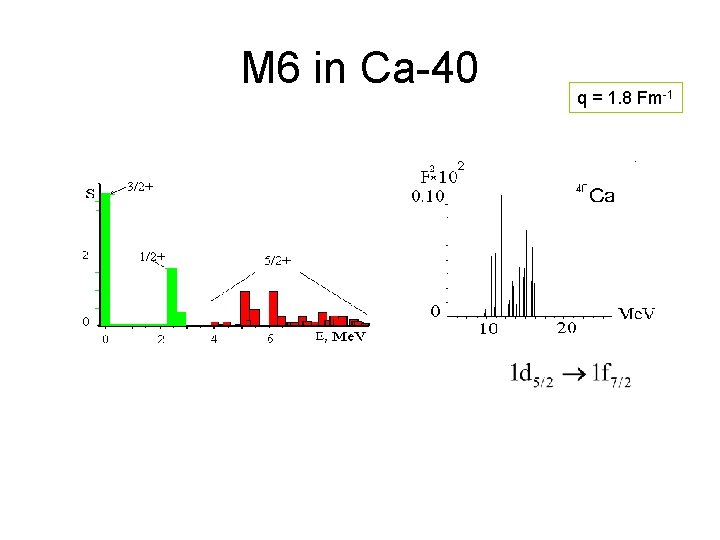 M 6 in Ca-40 q = 1. 8 Fm-1 