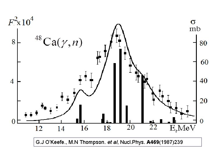 G. J O’Keefe. , M. N Thompson. et al, Nucl. Phys. A 469(1987)239 